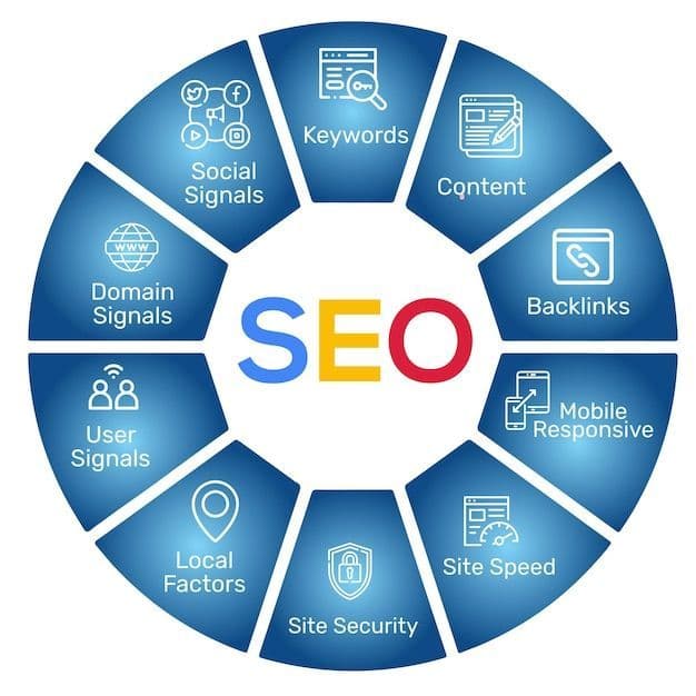 SEO Design